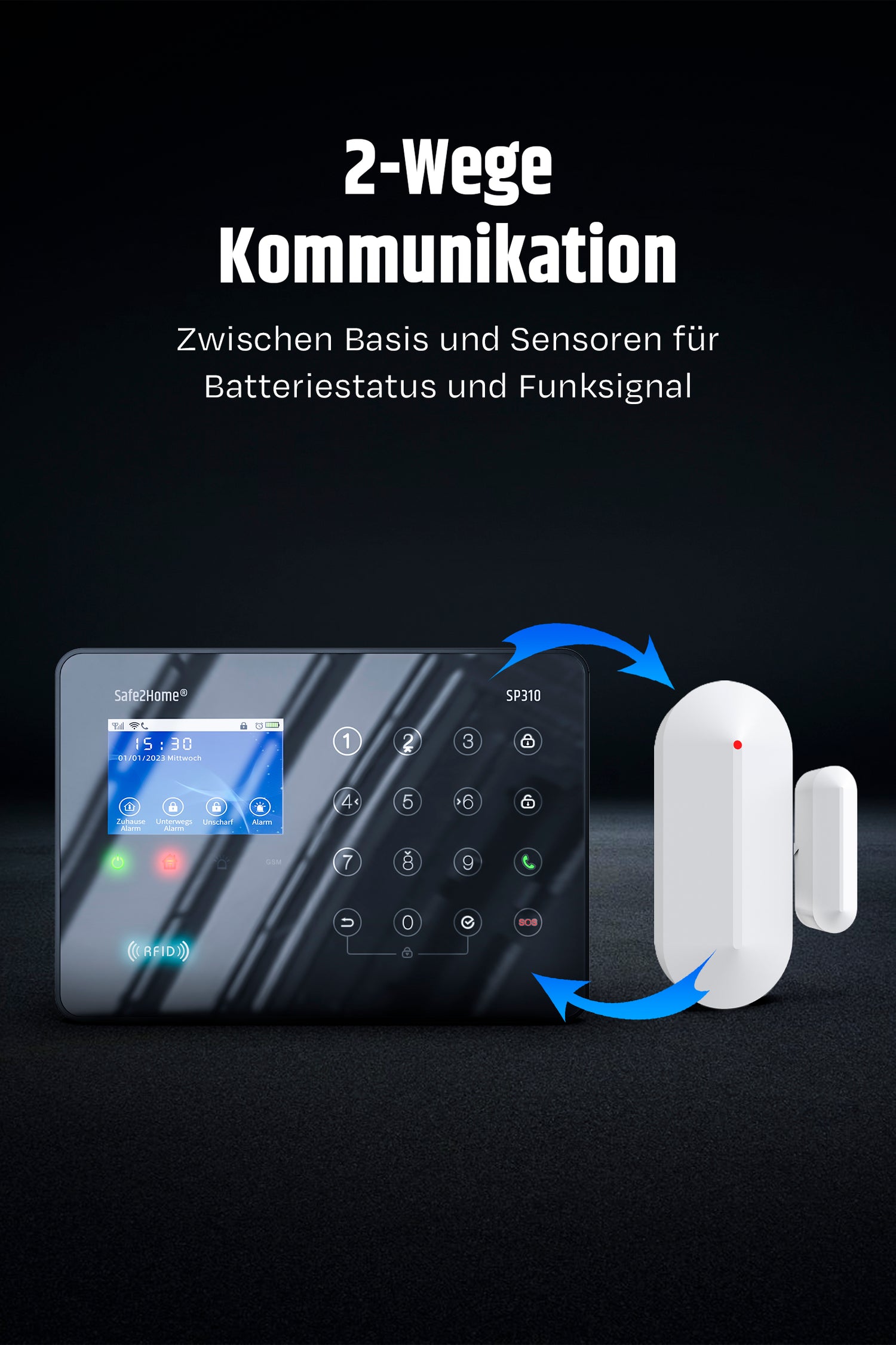 2-Wege-Kommunikation der Alarmserie SP310 von Safe2Home dargestellt