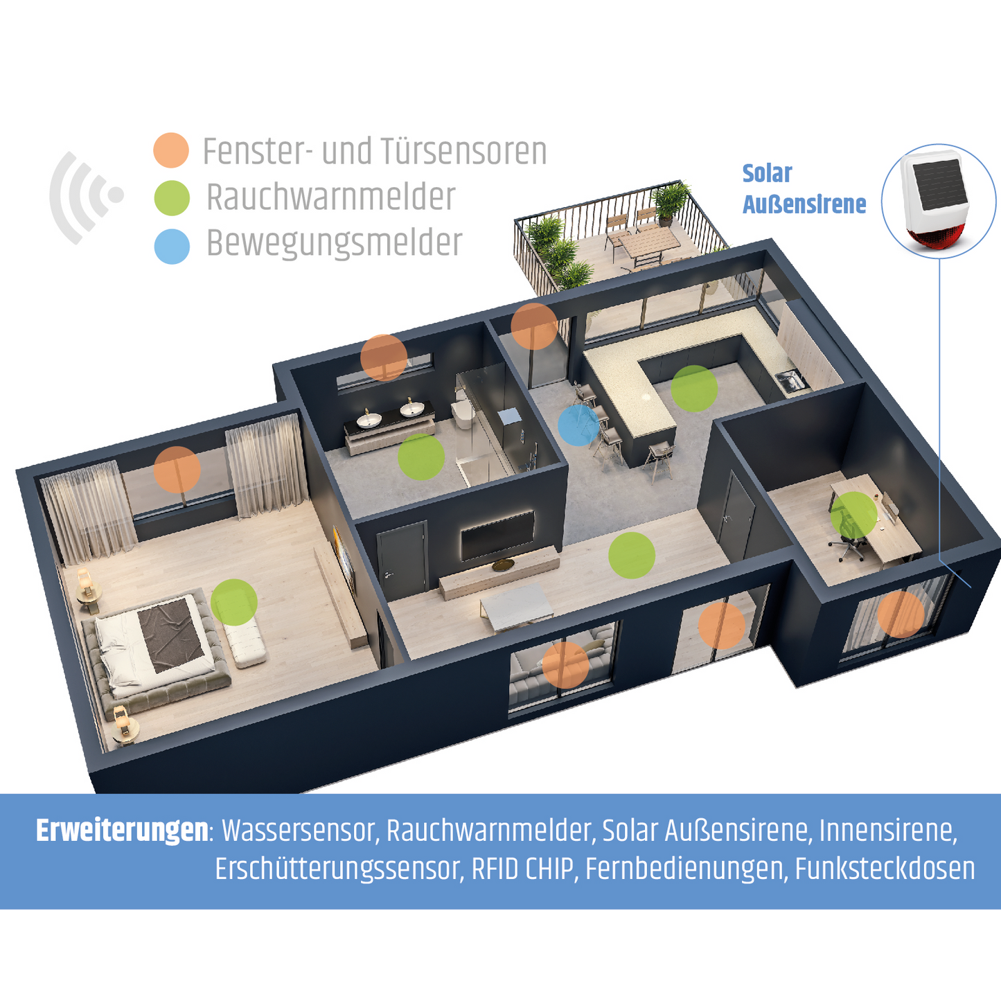 Safe2Home Premium Profi Funk Alarmanlage WLAN / GSM - Komplettset klein