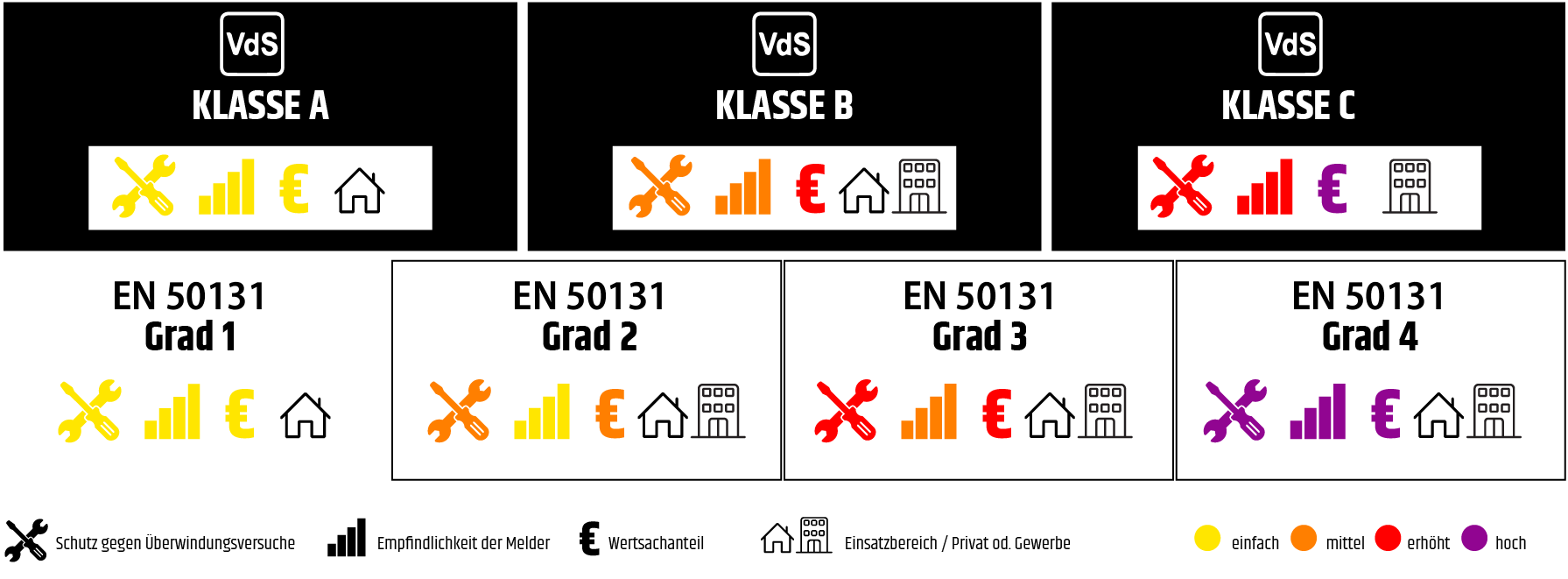 VDS-Übersichtsgrafik
